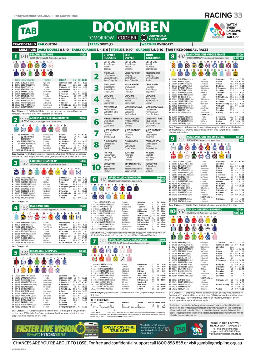 TAB Form Guide - CM