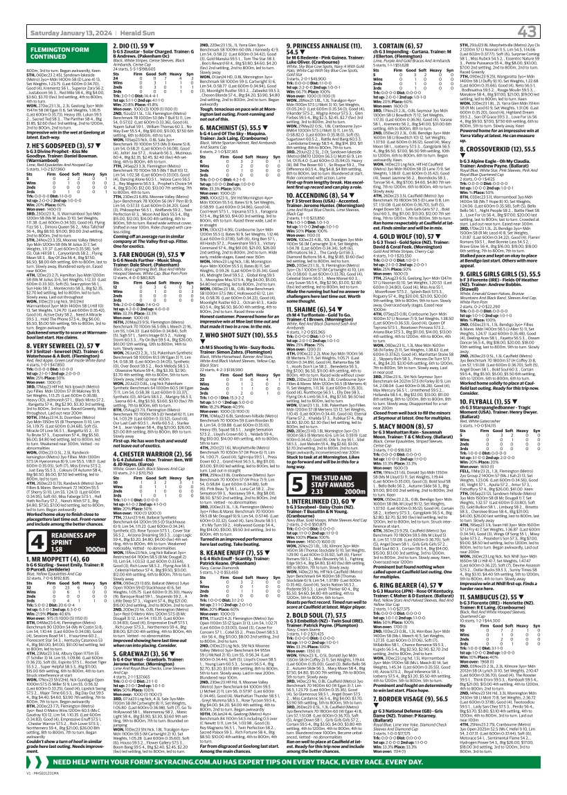 TAB Form Guide - VIC