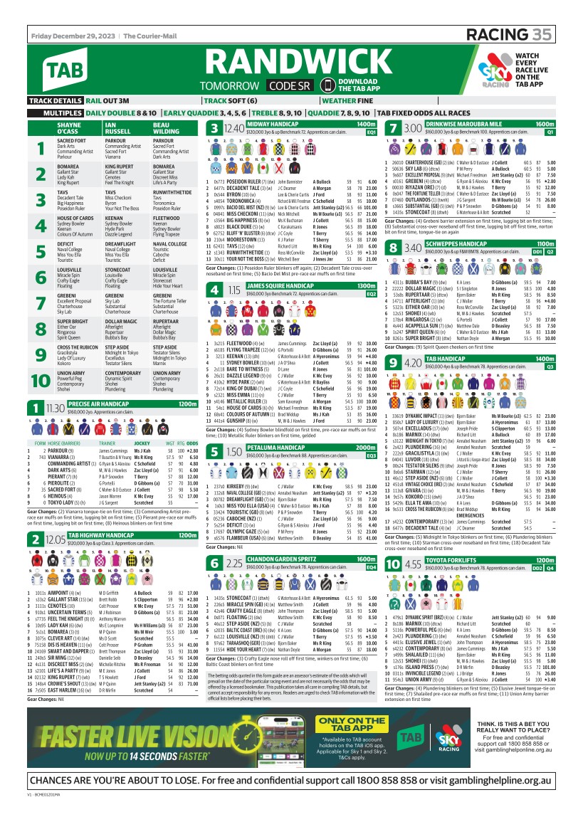 TAB Form Guide - CM