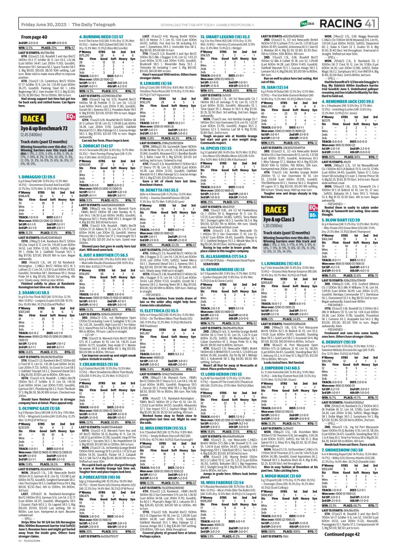 TAB Form Guide - NSW