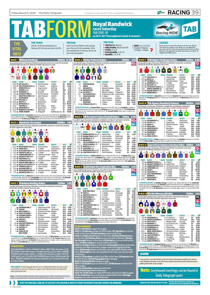 TAB Form Guide - NSW