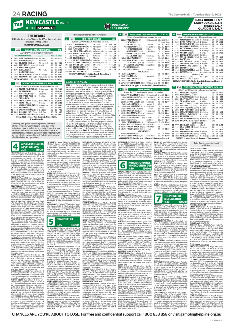 TAB Form Guide - CM